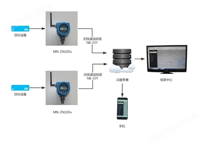 MN-ZN1DEx 應用軟件 高效數據處理與智能分析解決方案