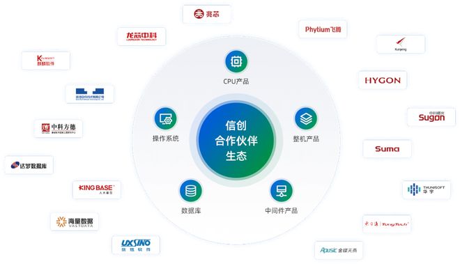 數字中國建設駛入快車道 博睿數據助力數字經濟高質量發展