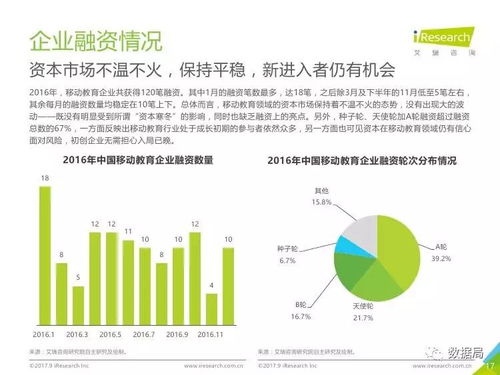 智慧學(xué)習(xí)，移動先行 2017年中國移動教育行業(yè)深度解讀