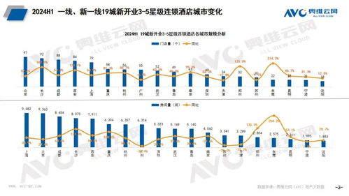 2024年上半年酒店市場觀察 規模高開穩增，產品與餐飲品質雙線提升