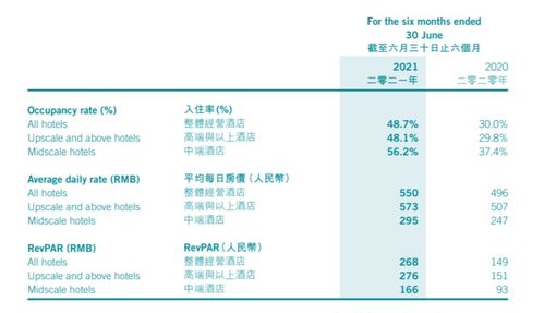 接替萬(wàn)達(dá)，這家公司拿到融創(chuàng)的酒店管理大單；什么來(lái)頭？