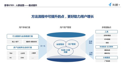 四大觸點(diǎn),教你從 用戶視角 構(gòu)建數(shù)據(jù)分析體系